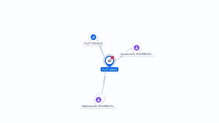 Cartographie gratuite de FLOT IMMO