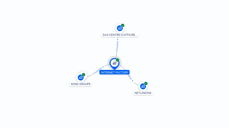 Cartographie gratuite d'INTERNET FACTORY