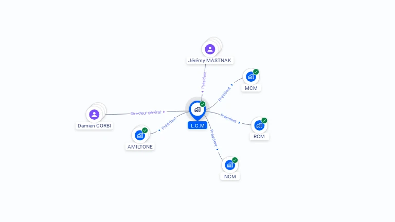 Cartographie gratuite de L.C.M