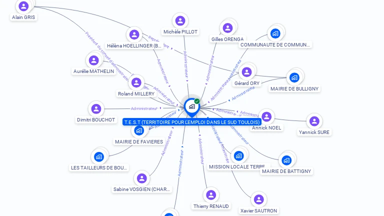 Cartographie gratuite de T.E.S.T (TERRITOIRE POUR L'EMPLOI DANS LE SUD TOULOIS)