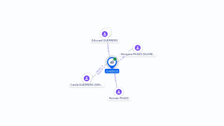 Cartographie gratuite de CAEDCO