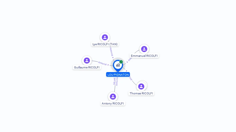 Cartographie gratuite de LOU PIGNATON