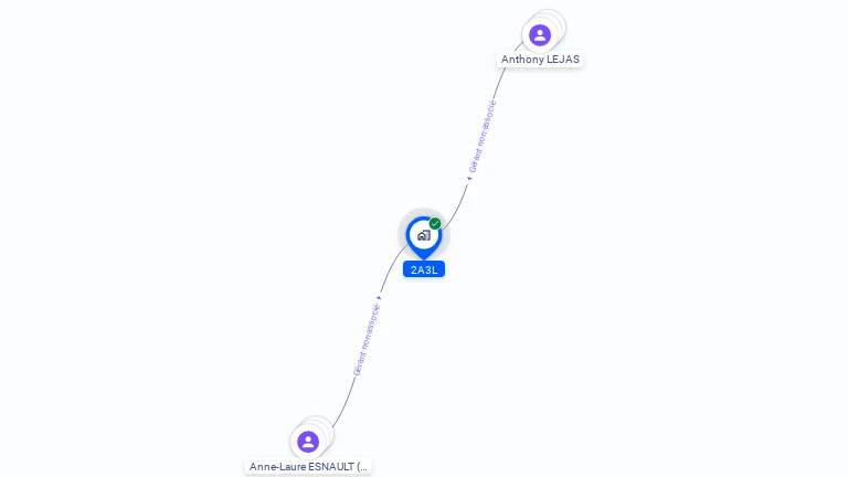 Cartographie gratuite de 2A3L