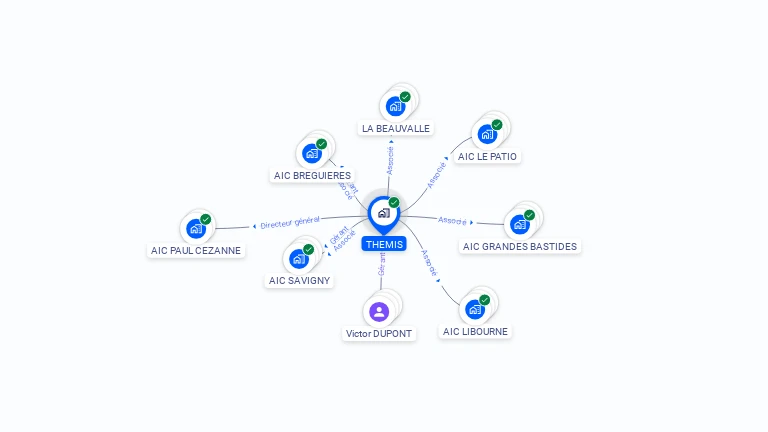 Cartographie gratuite de THEMIS