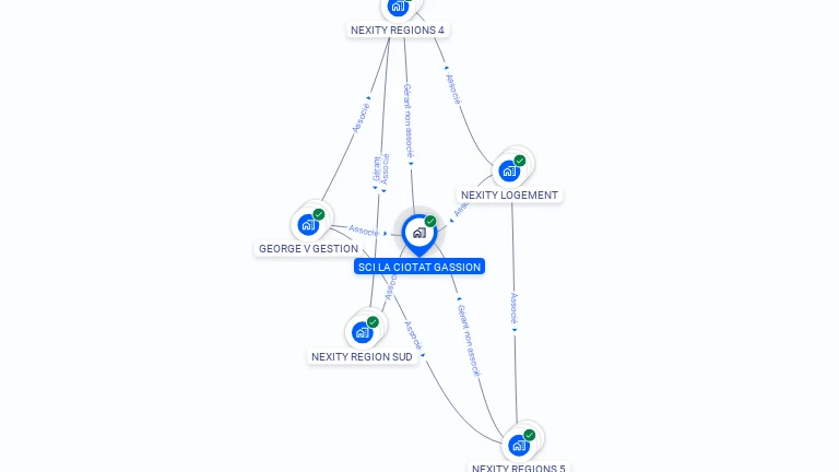 Cartographie gratuite de SCI LA CIOTAT GASSION