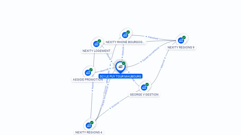 Cartographie gratuite de SCI LE PUY TOUR MAUBOURG