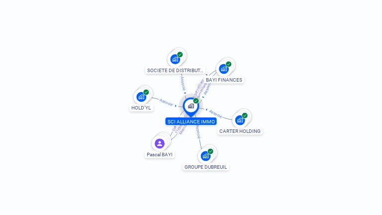 Cartographie gratuite de SCI ALLIANCE IMMO