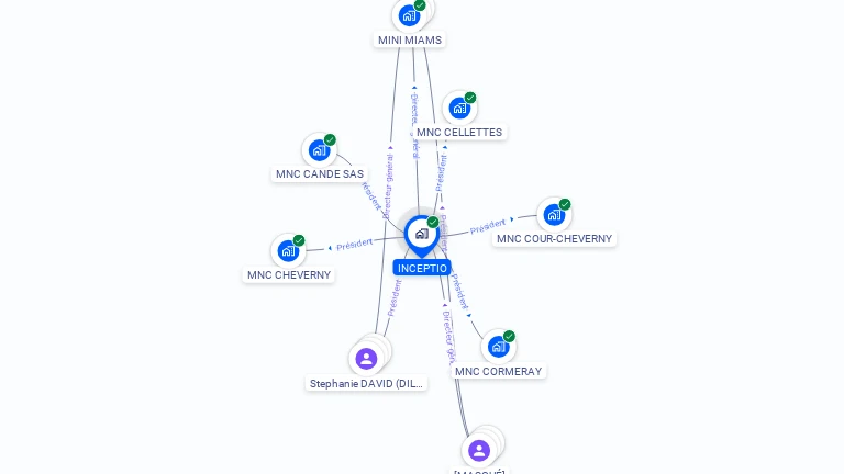 Cartographie gratuite d'INCEPTIO