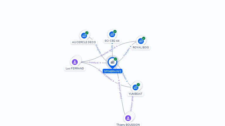 Cartographie gratuite de SPINBRAIN'E