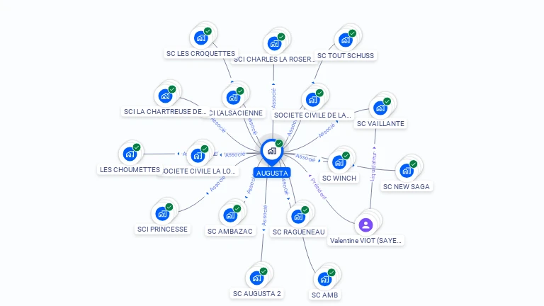 Cartographie gratuite d'AUGUSTA