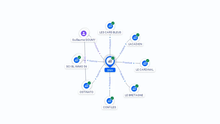 Cartographie gratuite de SNH