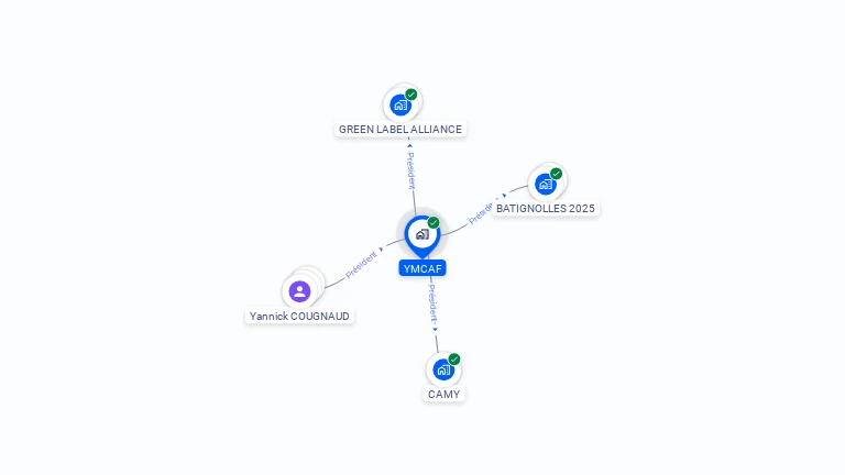 Cartographie gratuite d'YMCAF