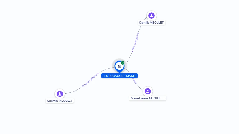 Cartographie gratuite de LES BOCAUX DE MAMIE
