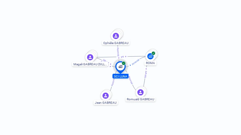 Cartographie gratuite de LUNA