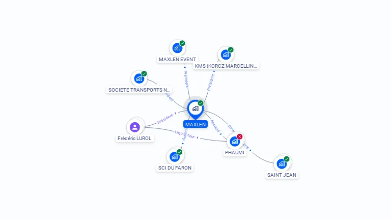 Cartographie gratuite de MAXLEN
