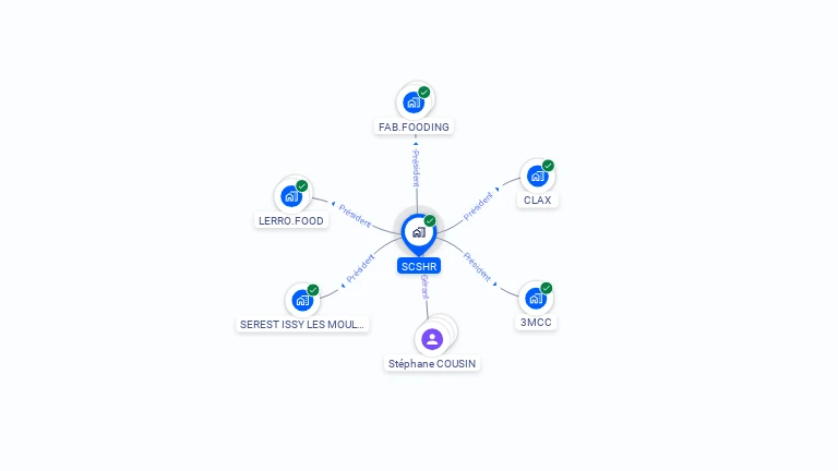 Cartographie gratuite de SCSHR