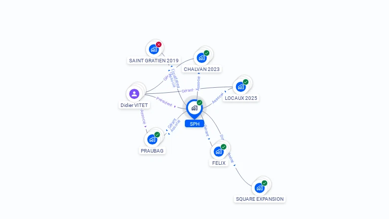 Cartographie gratuite de SPH
