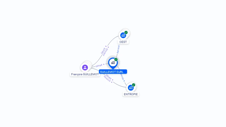 Cartographie gratuite de GUILLEMOT EURL