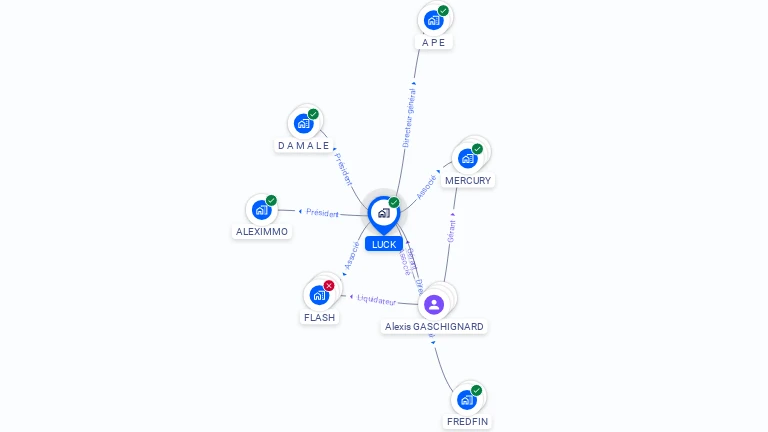 Cartographie gratuite de LUCK