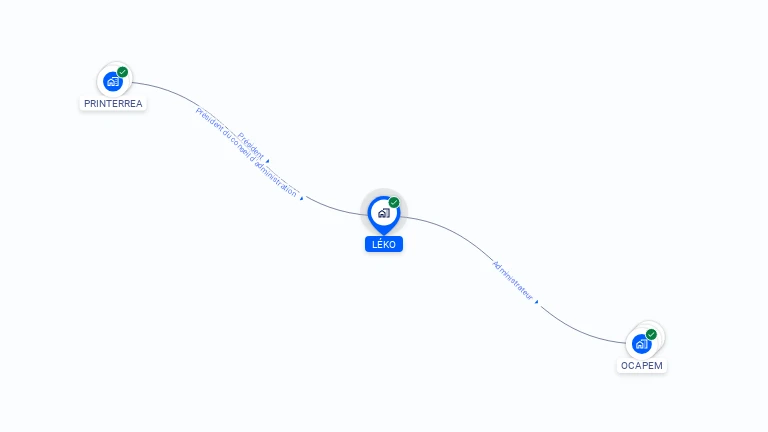 Cartographie gratuite de LEKO