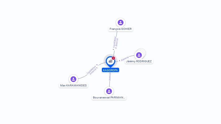 Cartographie gratuite de KAGOROPA