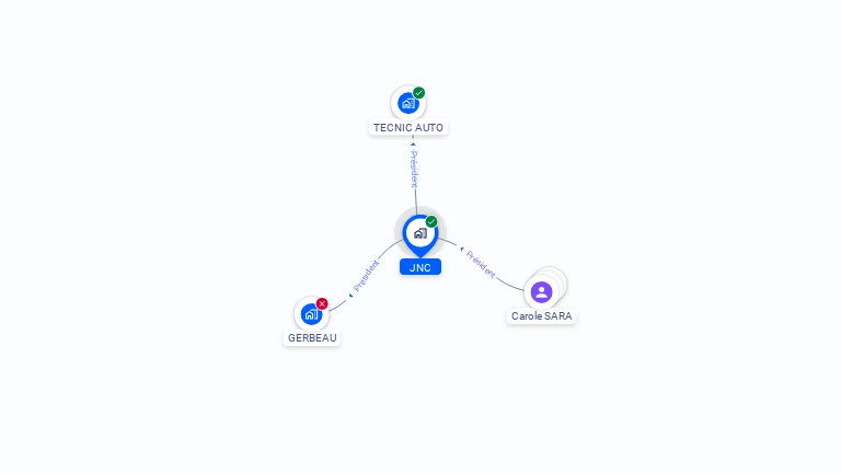 Cartographie gratuite de JNC
