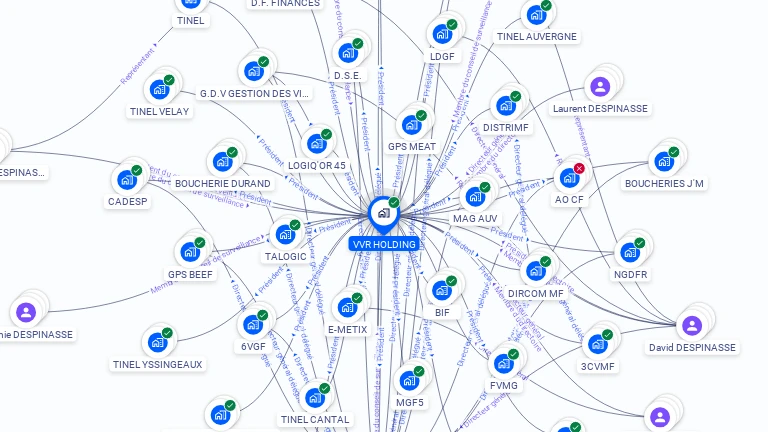 Cartographie gratuite de VVR HOLDING