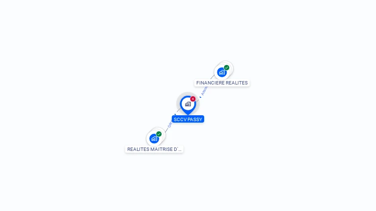 Cartographie gratuite de SCCV PASSY