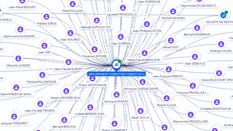 Cartographie gratuite de GROUPEMENT FORESTIER FORESTATE II
