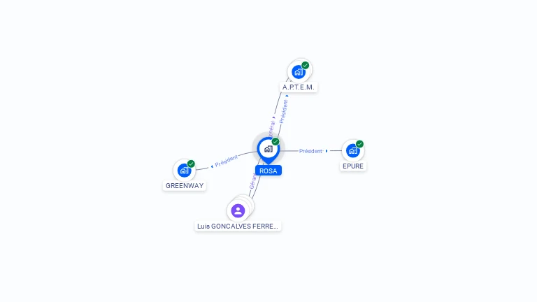Cartographie gratuite de ROSA