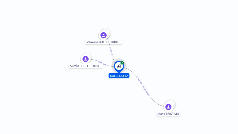 Cartographie gratuite de SCI GHJULIA