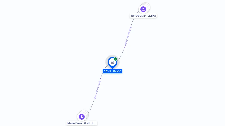 Cartographie gratuite de DEVILLIMMO