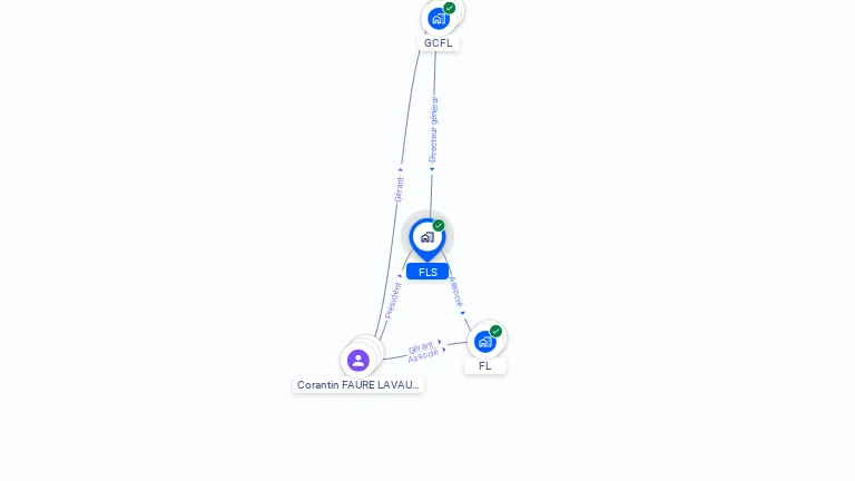 Cartographie gratuite de FLS