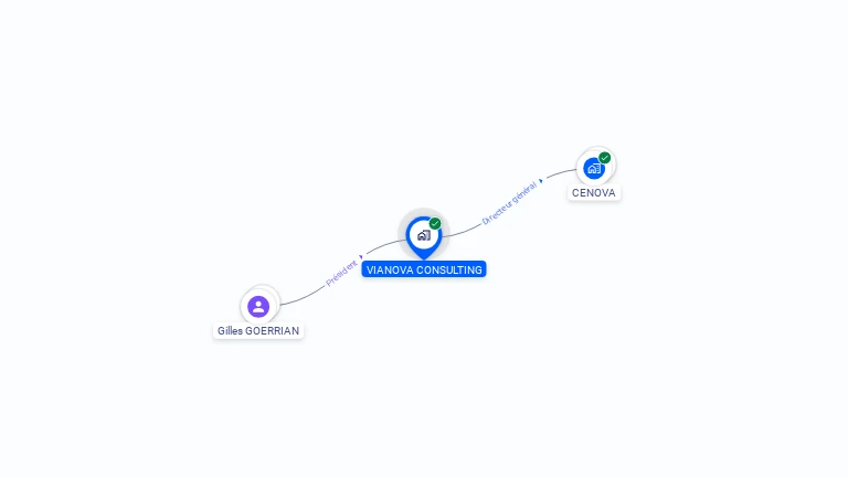 Cartographie gratuite de VIANOVA CONSULTING