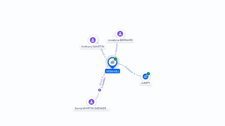 Cartographie gratuite de MSMABJ