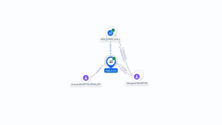 Cartographie gratuite d'INDACO