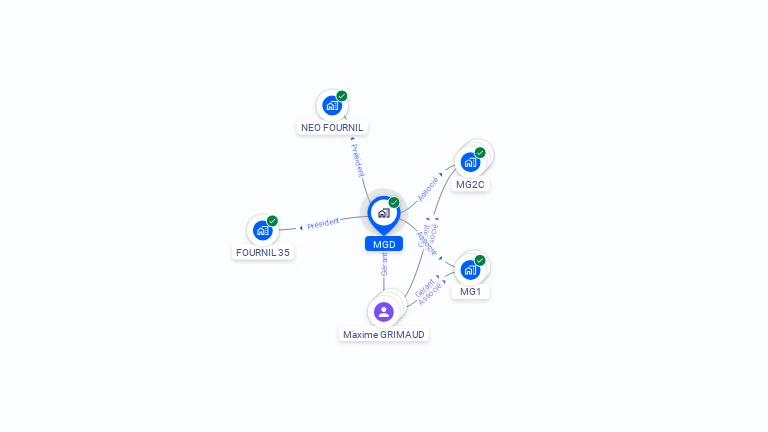 Cartographie gratuite de MGD