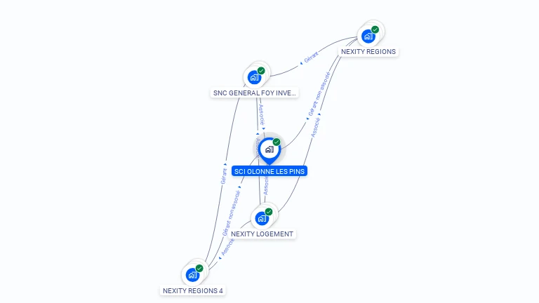 Cartographie gratuite de SCI OLONNE LES PINS