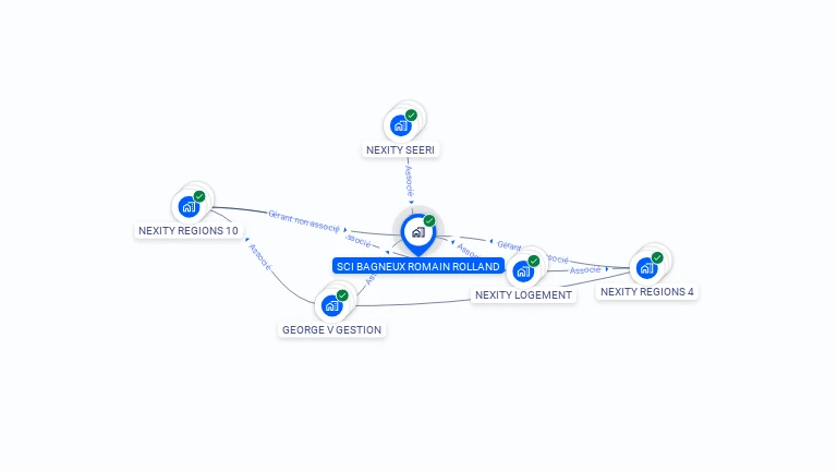 Cartographie gratuite de SCI BAGNEUX ROMAIN ROLLAND
