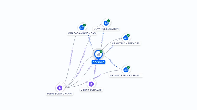 Cartographie gratuite de DEVANCE