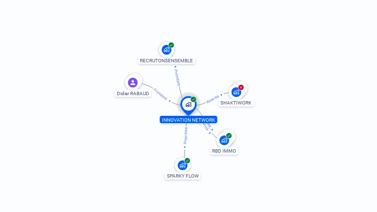 Cartographie gratuite d'INNOVATION NETWORK