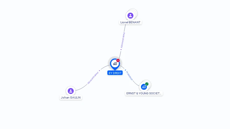 Cartographie gratuite d'EY DROIT