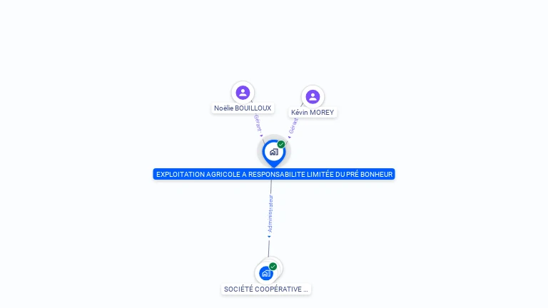Cartographie gratuite d'EXPLOITATION AGRICOLE A RESPONSABILITE LIMITEE DU PRE BONHEUR
