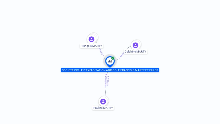 Cartographie gratuite de SOCIETE CIVILE D'EXPLOITATION AGRICOLE FRANCOIS MARTY ET FILLES