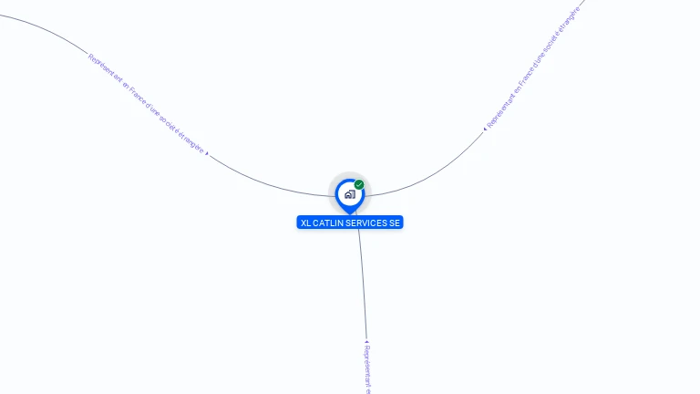 Cartographie gratuite de XL CATLIN SERVICES SE
