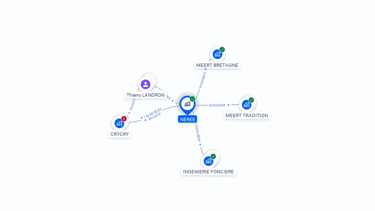 Cartographie gratuite de NEREE