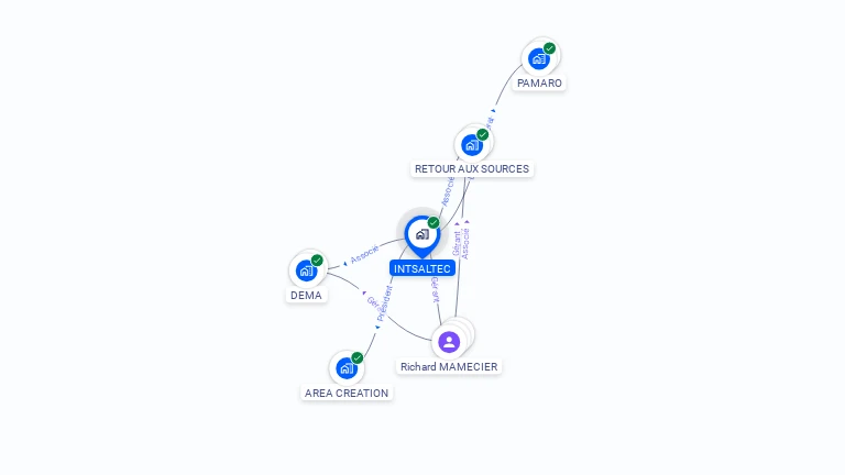 Cartographie gratuite d'INTSALTEC