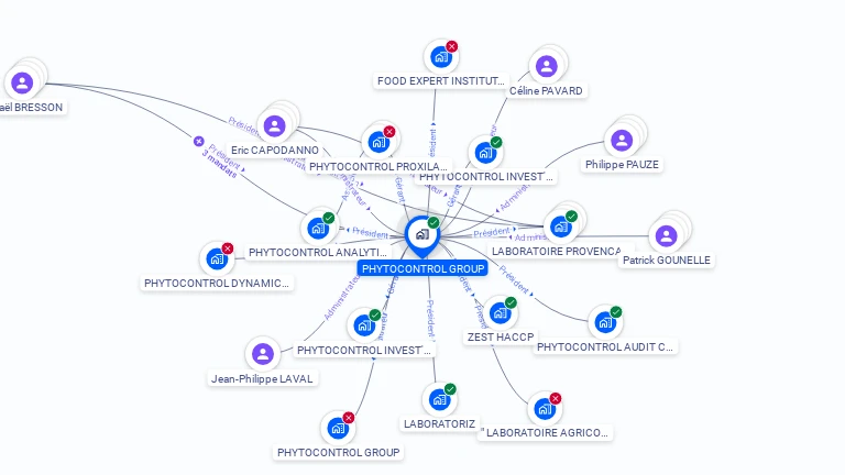 Cartographie gratuite de PHYTOCONTROL GROUP