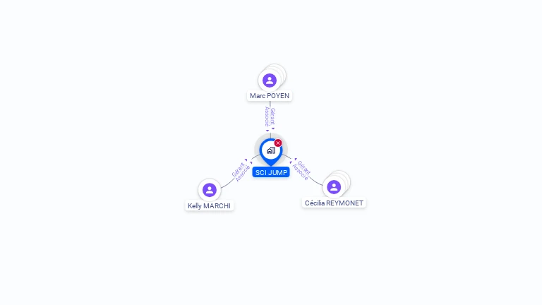 Cartographie gratuite de SCI JUMP