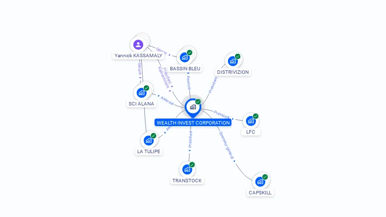 Cartographie gratuite de WEALTH INVEST CORPORATION